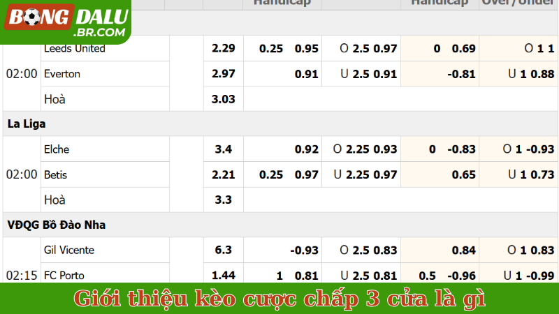 Giới thiệu kèo cược chấp 3 cửa là gì